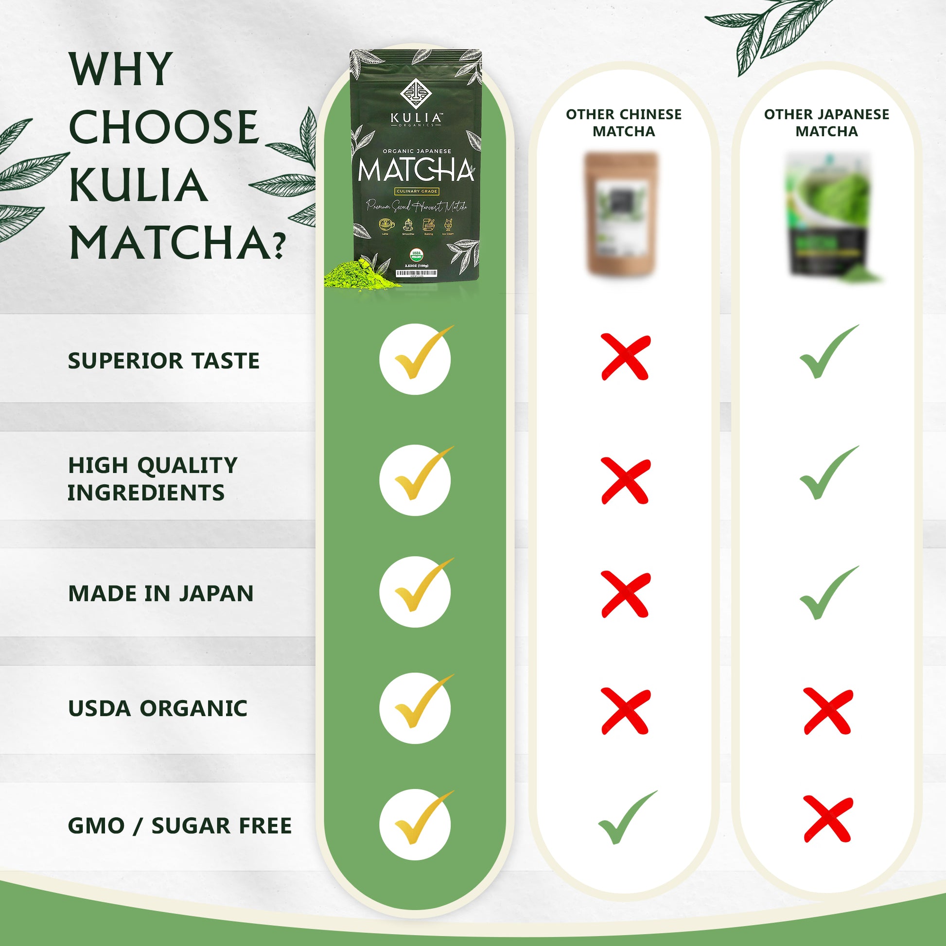 Matcha Infographic image showcasing the difference between matcha grades